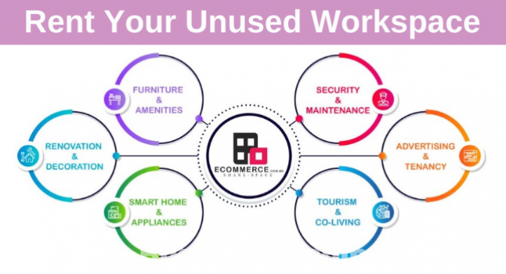 Rent Your Unused Workspace